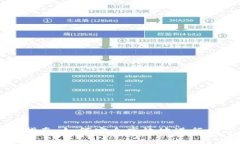 TP钱包交易指南：如何安全