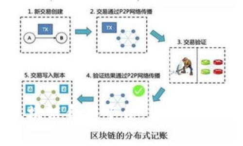 惠普与区块链合作平台：重塑供应链的未来