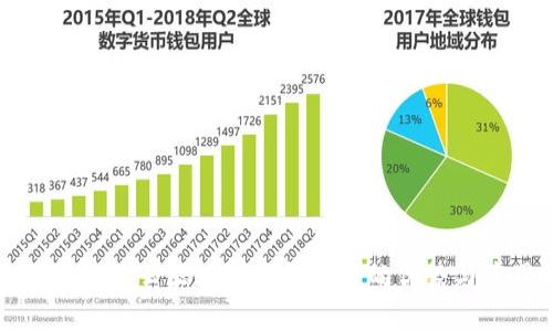 全面解析阿里云区块链服务平台的优势与应用前景