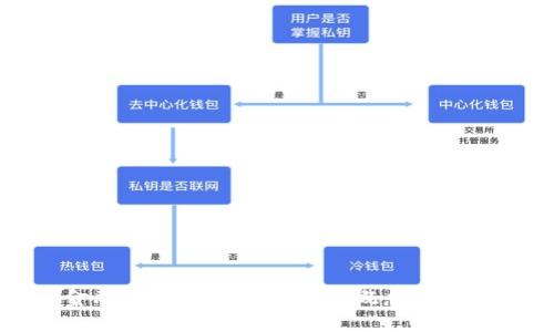 金融区块链底层平台的概念与应用