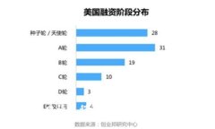 区块链平台申请流程解析