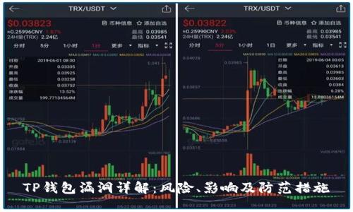 TP钱包漏洞详解：风险、影响及防范措施