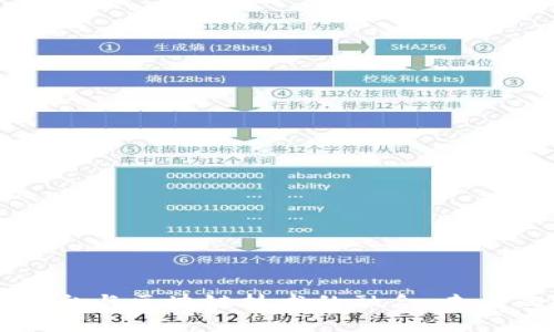 直播平台与区块链技术的融合：未来的纪元