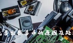TP钱包多出很多币的原因及
