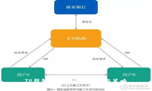 TP钱包转账手续费解析与策略