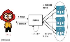 区块链分片平台：重构区