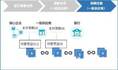 文和民生区块链电商平台
