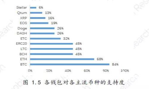 区块链平台的运行机制与应用探讨
