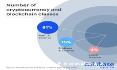 区块链企业信托平台的现