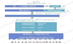 区块链数学藏品平台：数