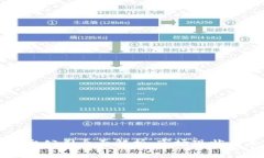 区块链平台公司全面解析