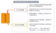 公共安全区块链平台建设