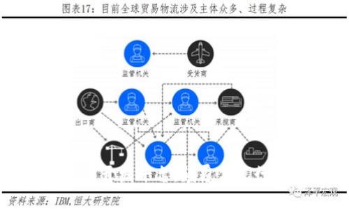 区块链物联网开发平台：颠覆传统行业的新机遇