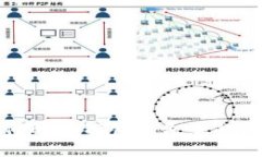 如何解决TP创建失败的问题